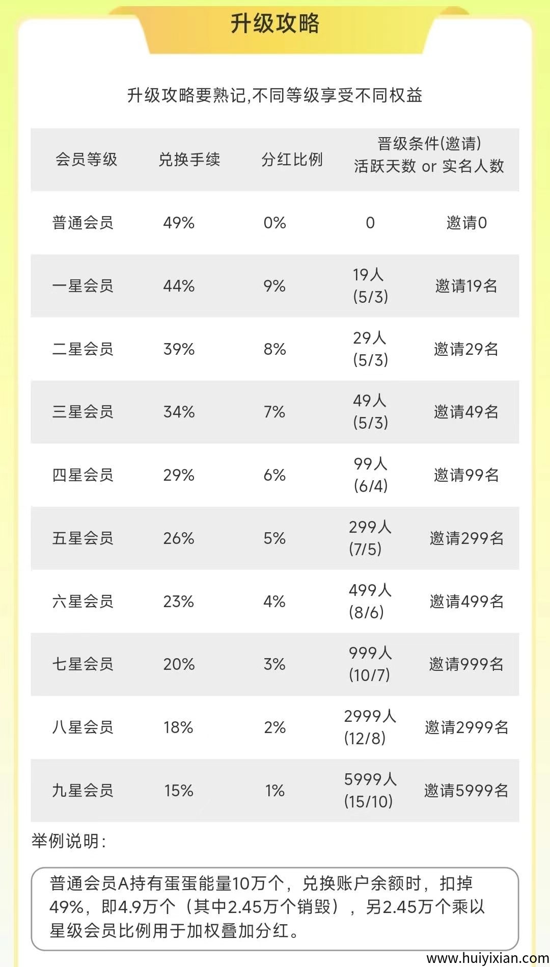 首码养了个蛋,蛋蛋星球二台刚上线,市场空白-汇一线首码网
