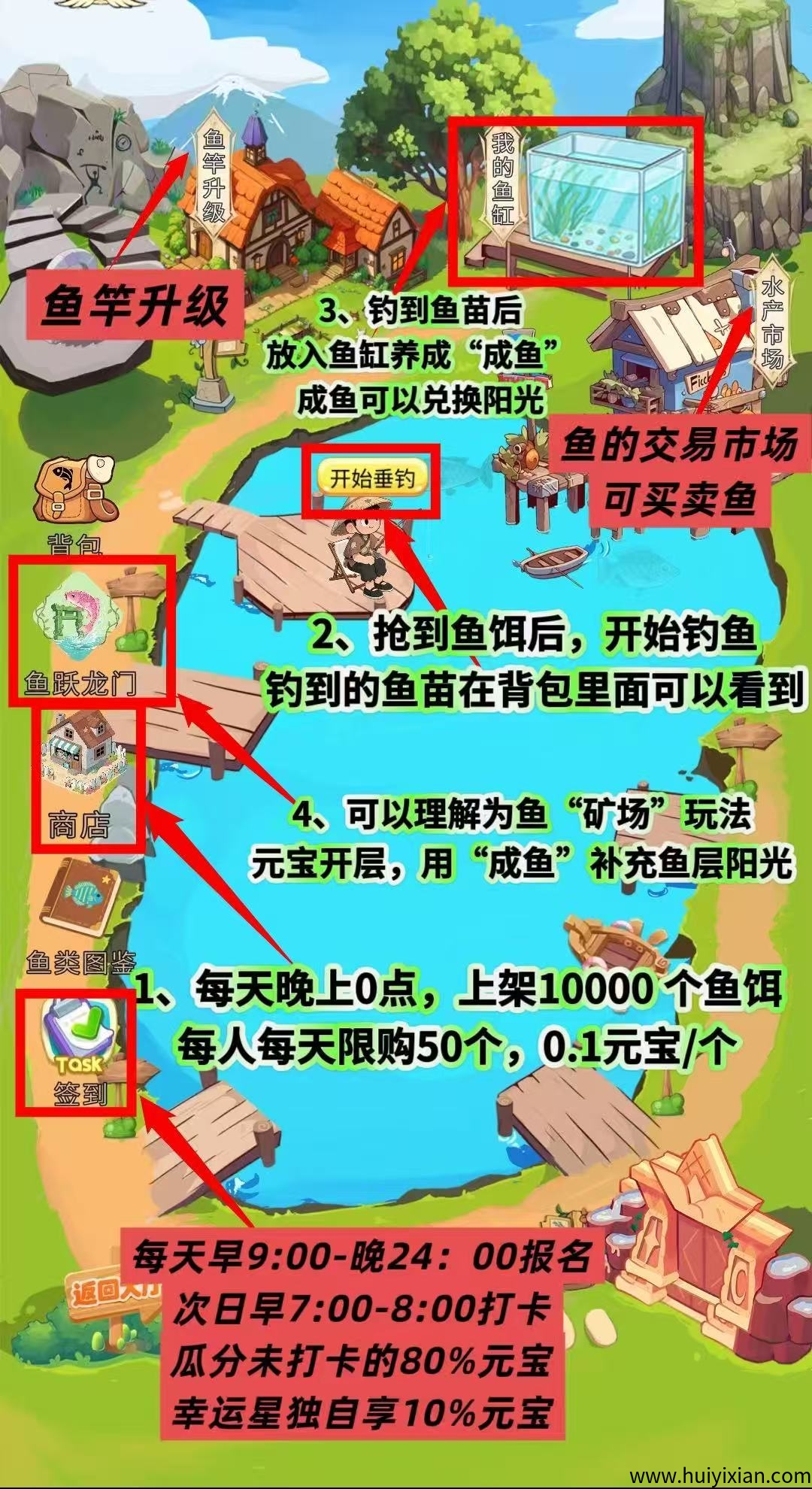 信之通鱼塘详细讲解(信之通已稳定大半年,不惧任何查验)-汇一线首码网