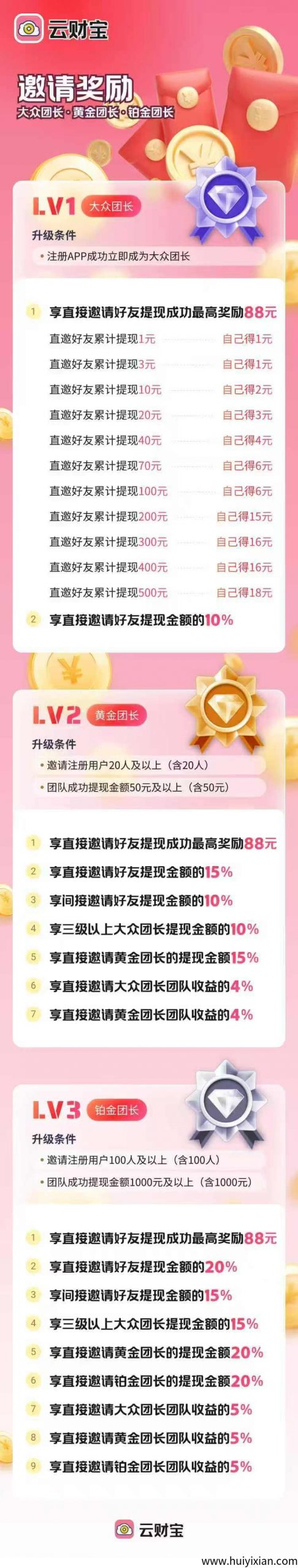 首码云财宝刚出一秒,真正大放水的平台,五星推荐-汇一线首码网