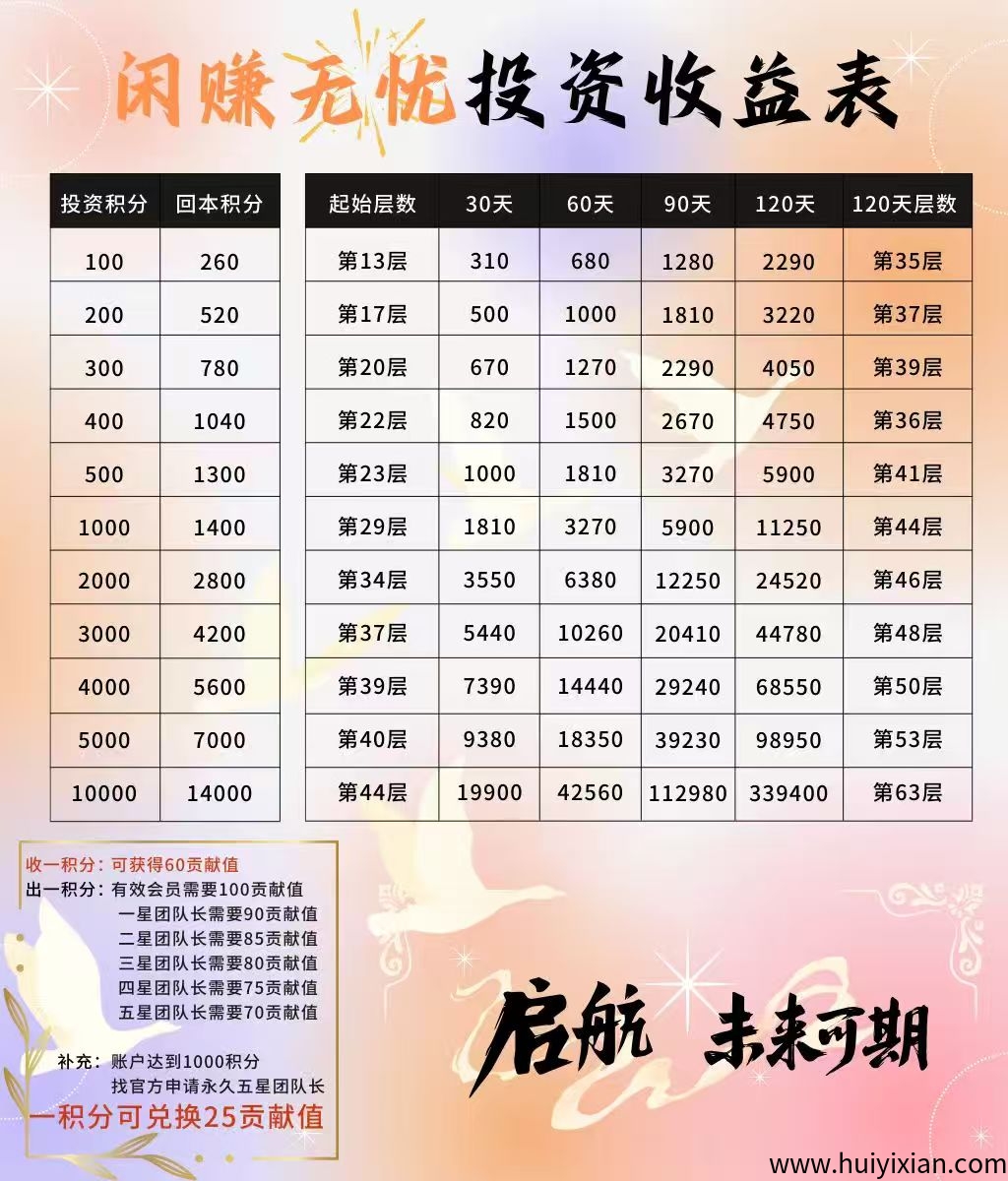闲赚无忧:团队可扶持,轻松赚取积分,开启每日躺赚模式!-汇一线首码网