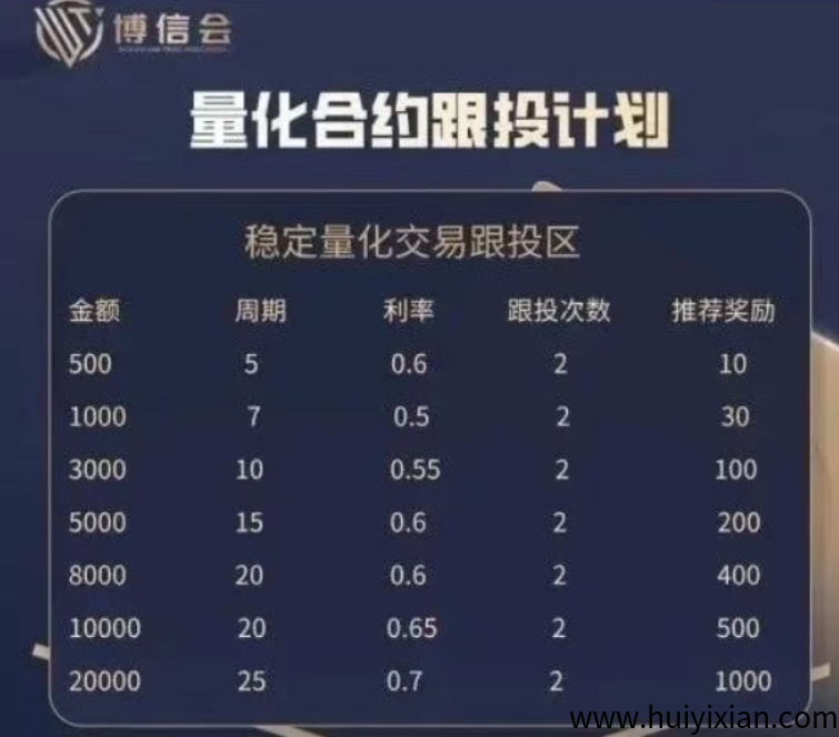 图片[2]-警惕！这十几个互联网项目都是姿金盘传/销虚拟b騙局，有些即将崩盤！-汇一线首码网
