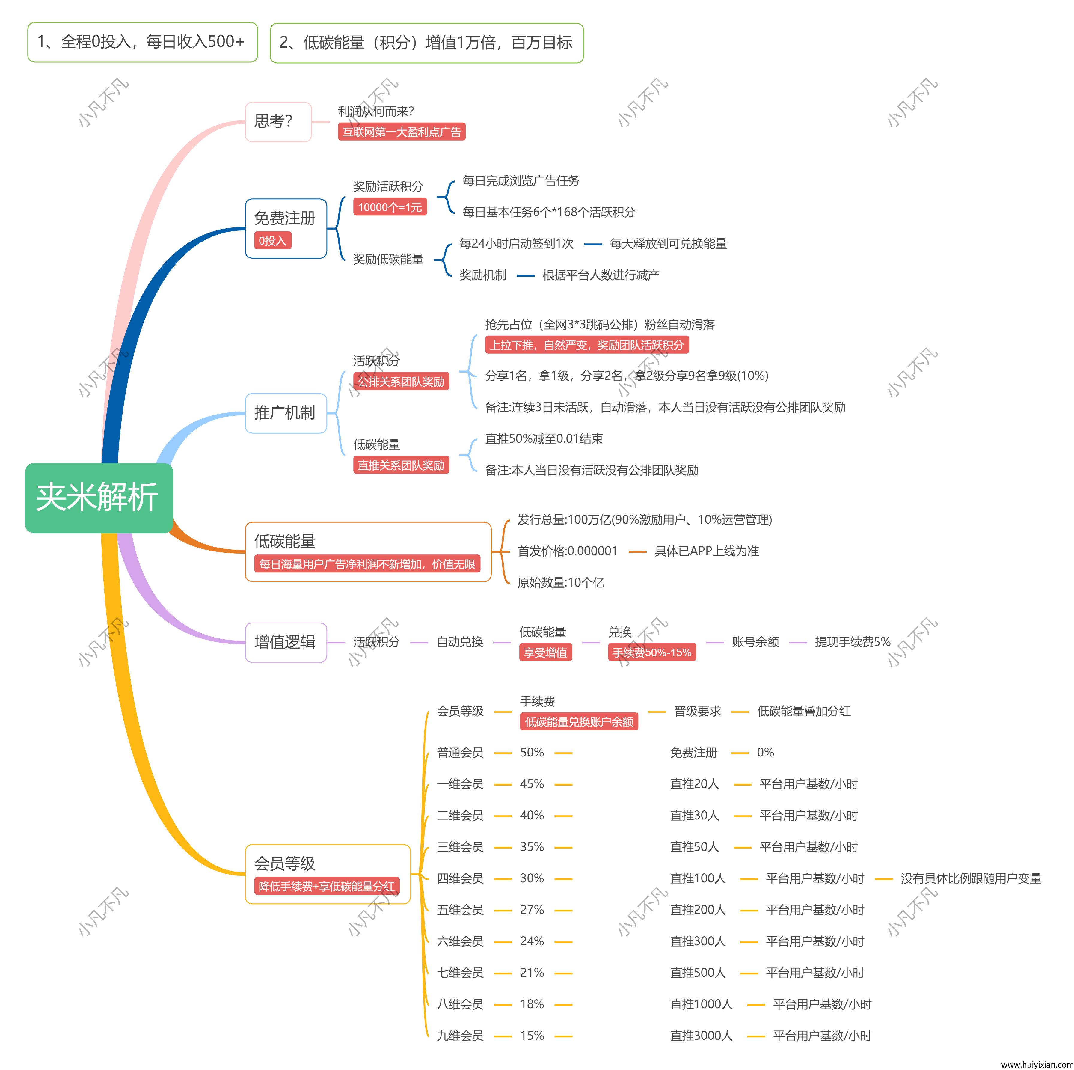 6月中下旬必关注!夹米 APP 零投资上线,开启 2025 web3.0数字资产时代红利大门!-汇一线首码网
