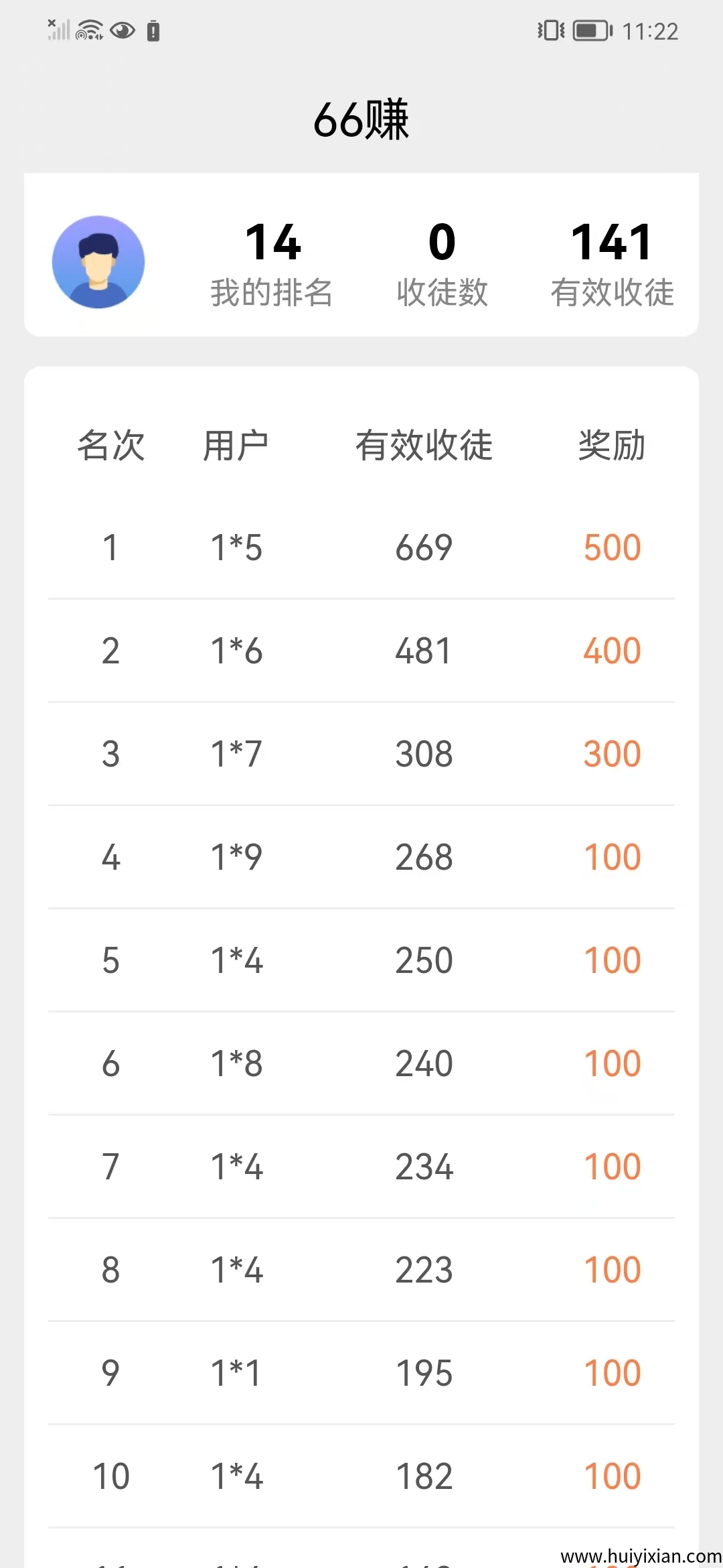 66赚,单号每日12元,超多排行榜奖励等你拿!-汇一线首码网