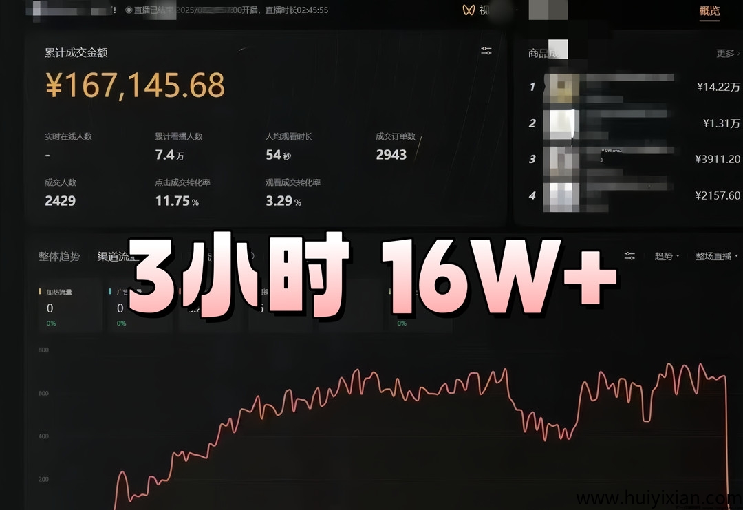 新Ai无人直播带货技术!结合Deepseek开播多平台!可实地考察包回本,1天2000+-汇一线首码网