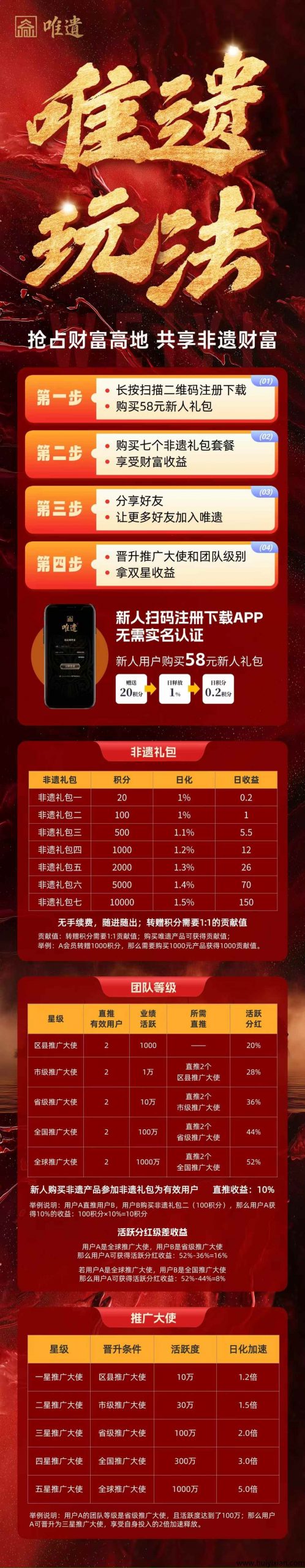 唯遗扶持拉满(质押卷轴.不锁本金)成都实体项目.一手对接(上车吃肉)预热中-汇一线首码网