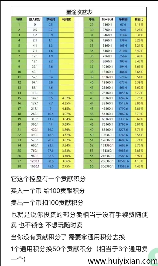 智链星途怎么玩?0撸也能赚,轻松上15级爬墙,打造长期被动收溢!-汇一线首码网