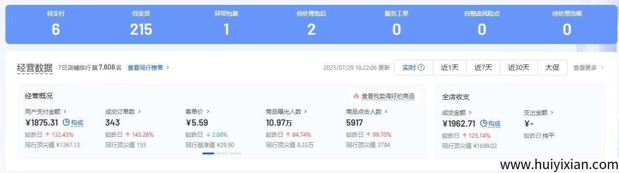 抖店免费合作先带你见到利润在合作抽成 我出货源和技术陪跑 只抽纯利润的百分之十 合作共创-汇一线首码网