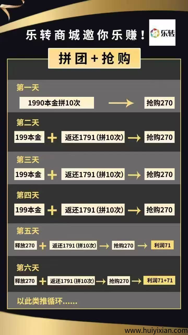 黑马项目乐转,拼团玩法每天润大米100+,外加商品,团队收益嘎嘎香!-汇一线首码网