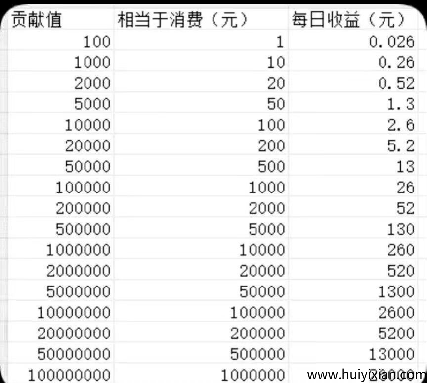 纵横短剧零噜分红无上限-汇一线首码网