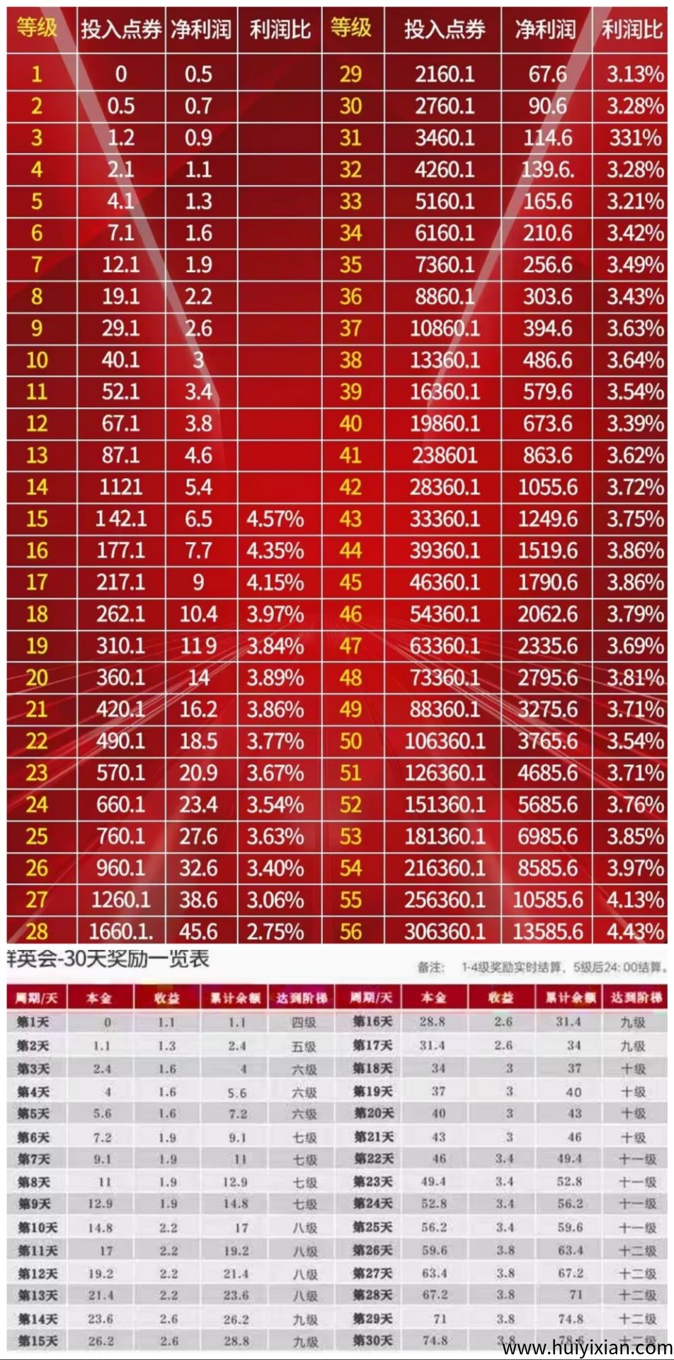 群英会~星图爬墙模式，3出1，两天上五级，每个2米起步-汇一线首码网