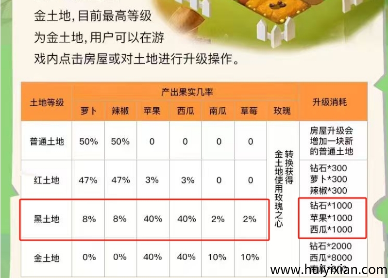 URAUS农场首码上线,可零撸农场种菜,多号多鲁稳定吃肉!-汇一线首码网