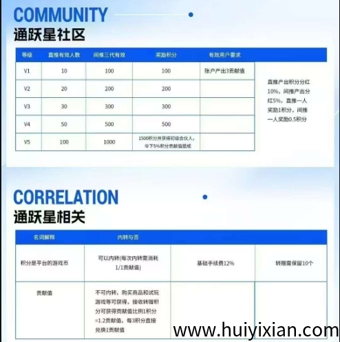 绿通商城首码上线:零撸升级版爬强模式,轻松越级赚米!-汇一线首码网