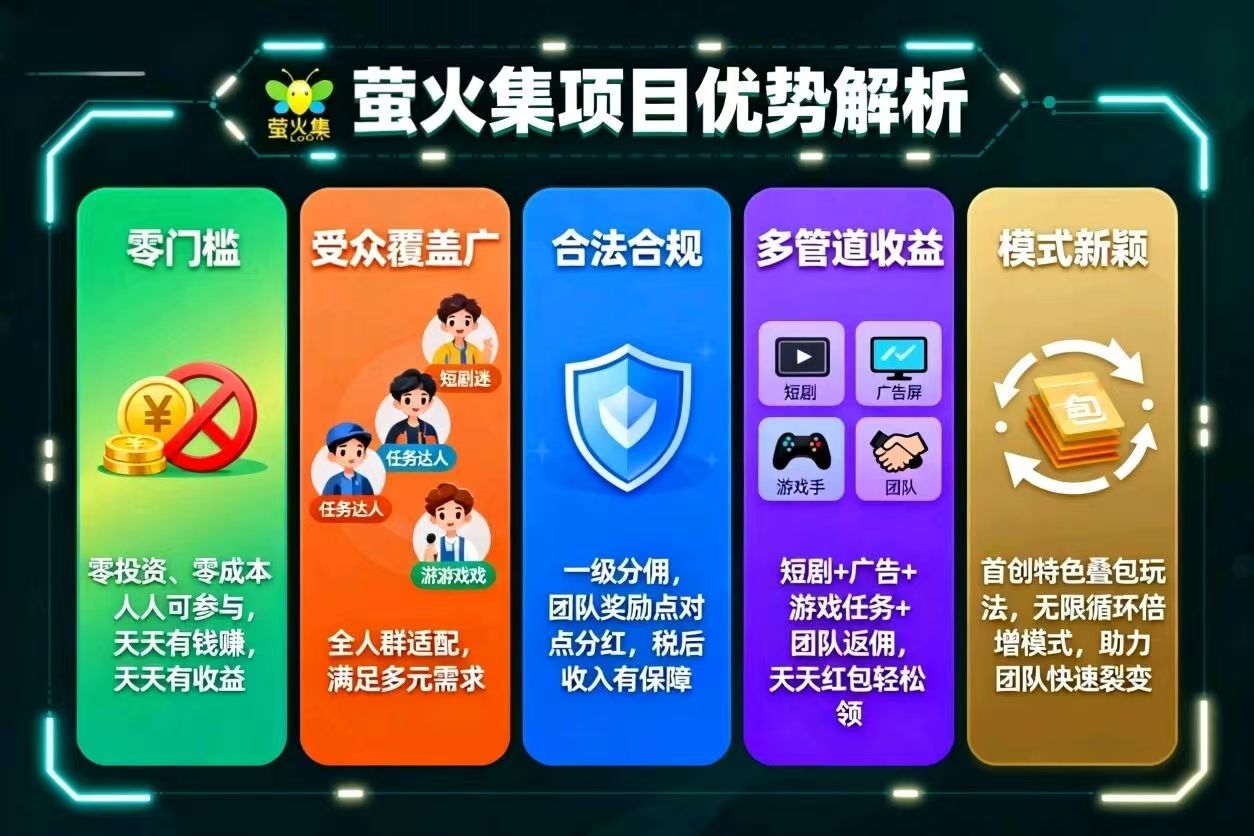 萤火集-首创新模式28号上线,商学院对接团长-汇一线首码网