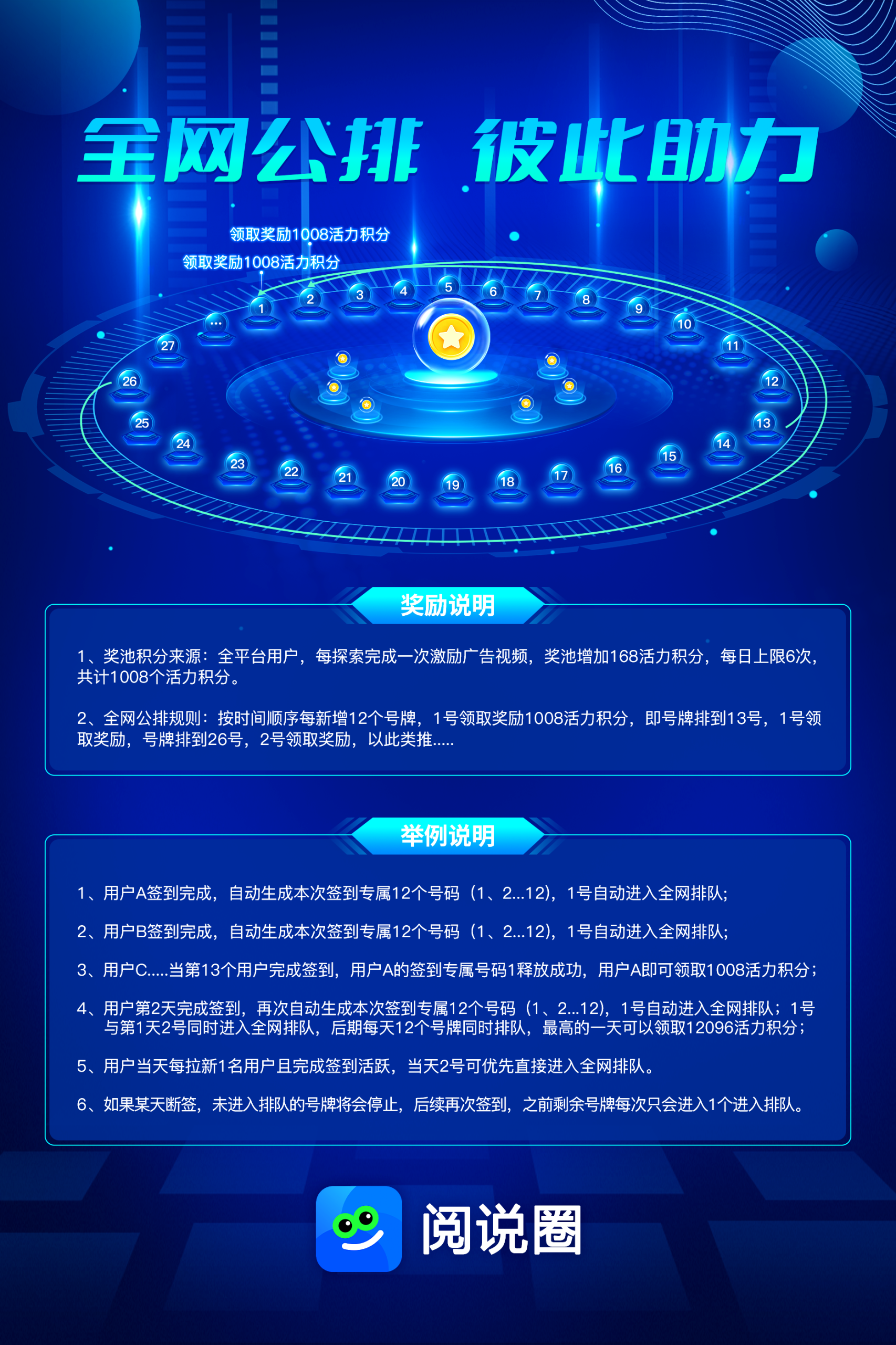 阅说圈刚刚上线,首码对接团队长,每日零撸最高1.2米全网公排抢占先机-汇一线首码网