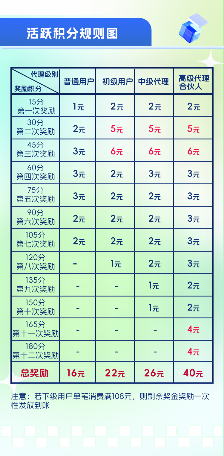 摄图原创作品