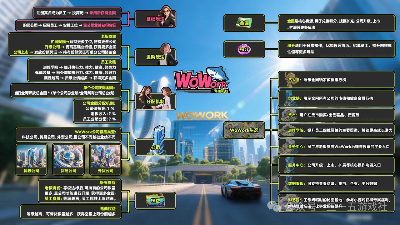 目前最稳的零撸链游《wowork》没有之一,投简历打工赚金园寄售秒变现!-汇一线首码网
