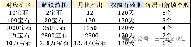 刚出首码大型零撸电量大作战，方块兽模式，进场吃肉！-汇一线首码网