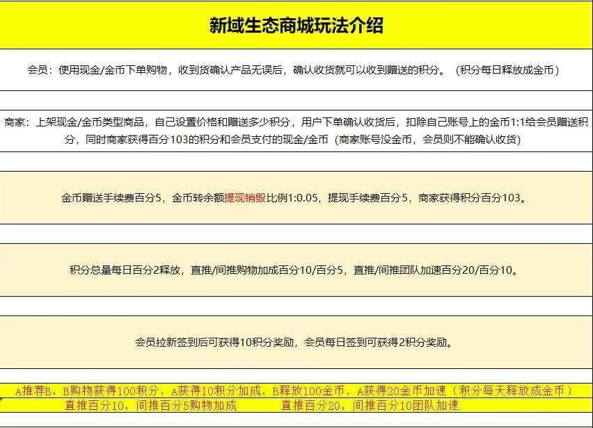 首码新泰购商城,购物全返,零撸积分变现!-汇一线首码网