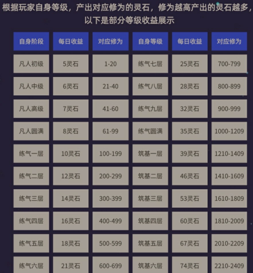 零撸造化仙缘自带交易,5广告得5灵石-汇一线首码网