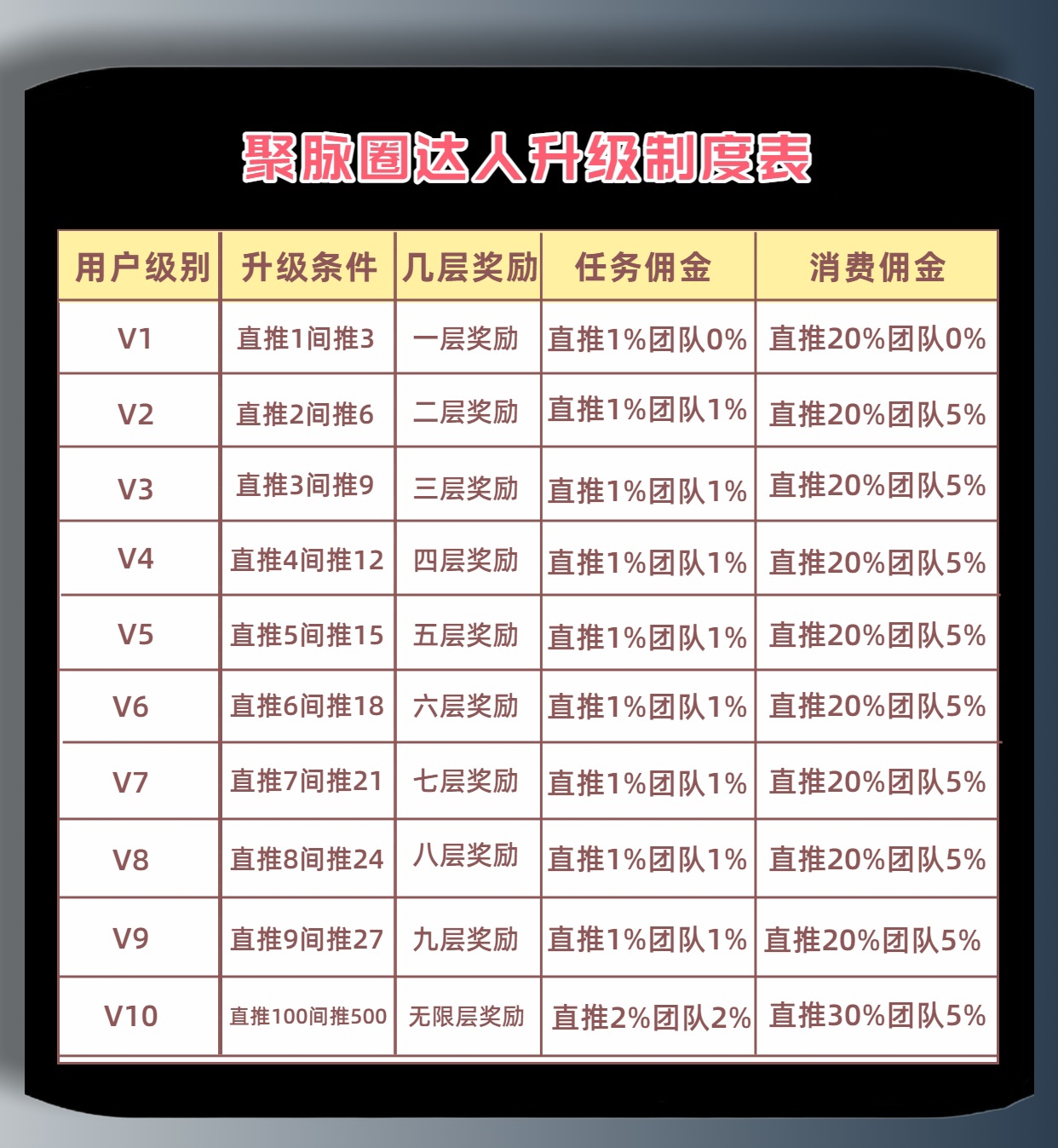 首码内侧一个圈圈升级版聚脉圈-汇一线首码网