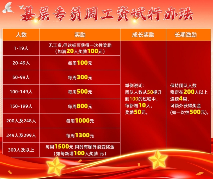 零撸光速传递 每天去签到局 拉人可以零撸 速度上人-汇一线首码网