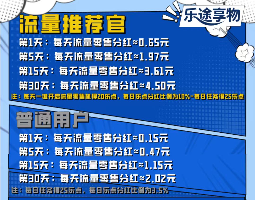 【乐途享物】首码刚出,零撸项目-汇一线首码网