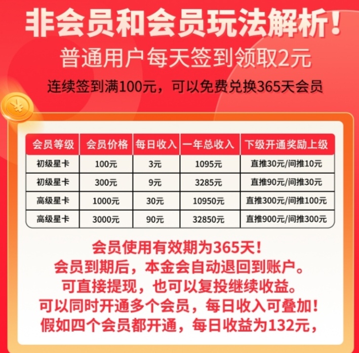 首码牛牛剧场,每天签到2元+高佣推广-汇一线首码网