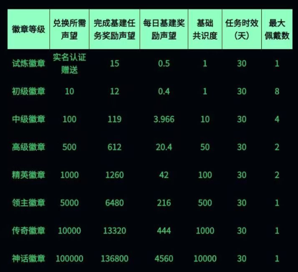 0撸链门数字卷轴。无广告秒出。-汇一线首码网