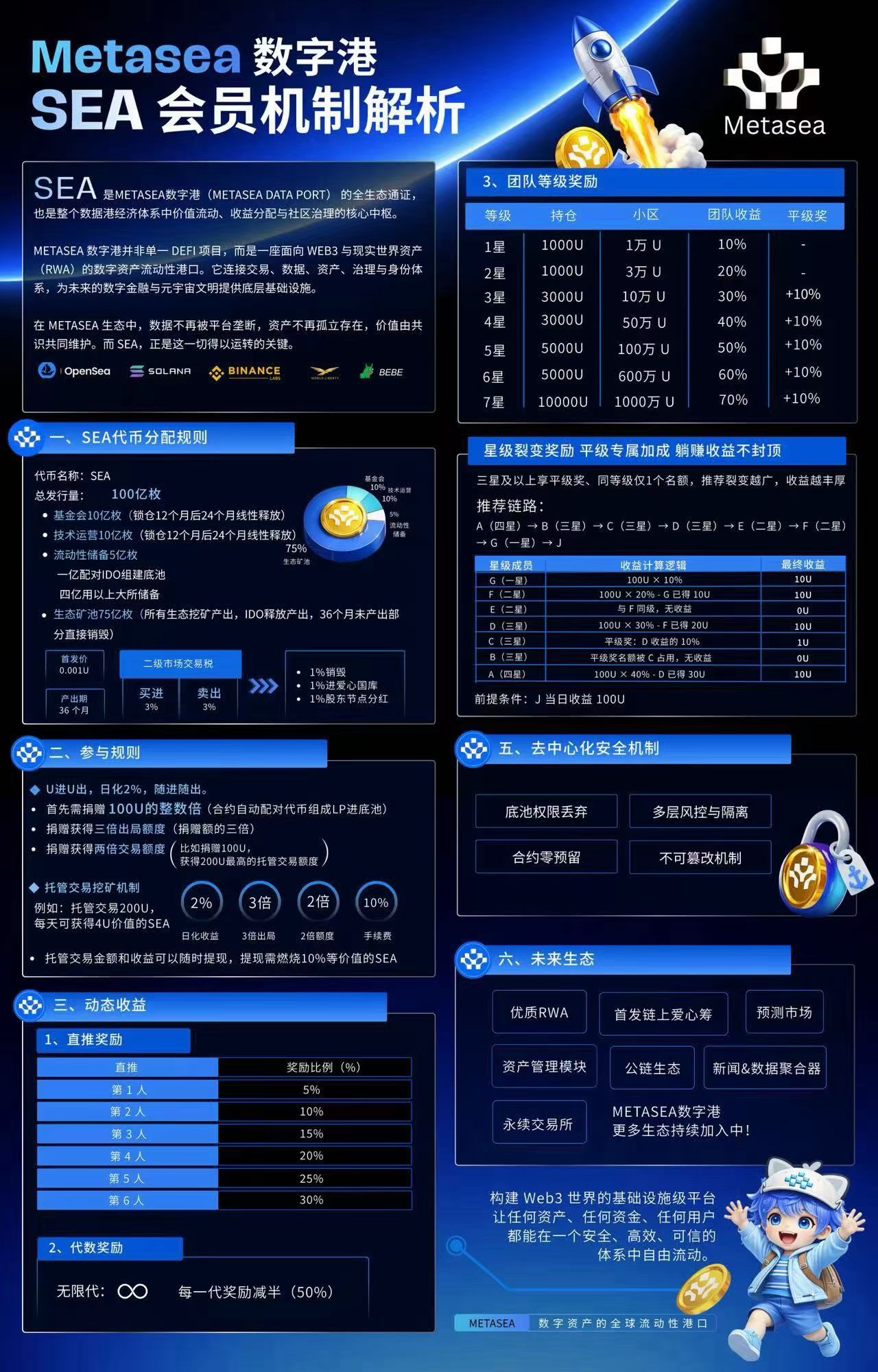 Metasea 2026 最抗打项目，没有之一！-汇一线首码网