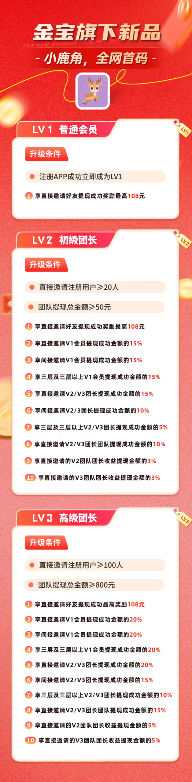 小鹿角APP:新台子活动3天大放水,开通V3最高团长-汇一线首码网
