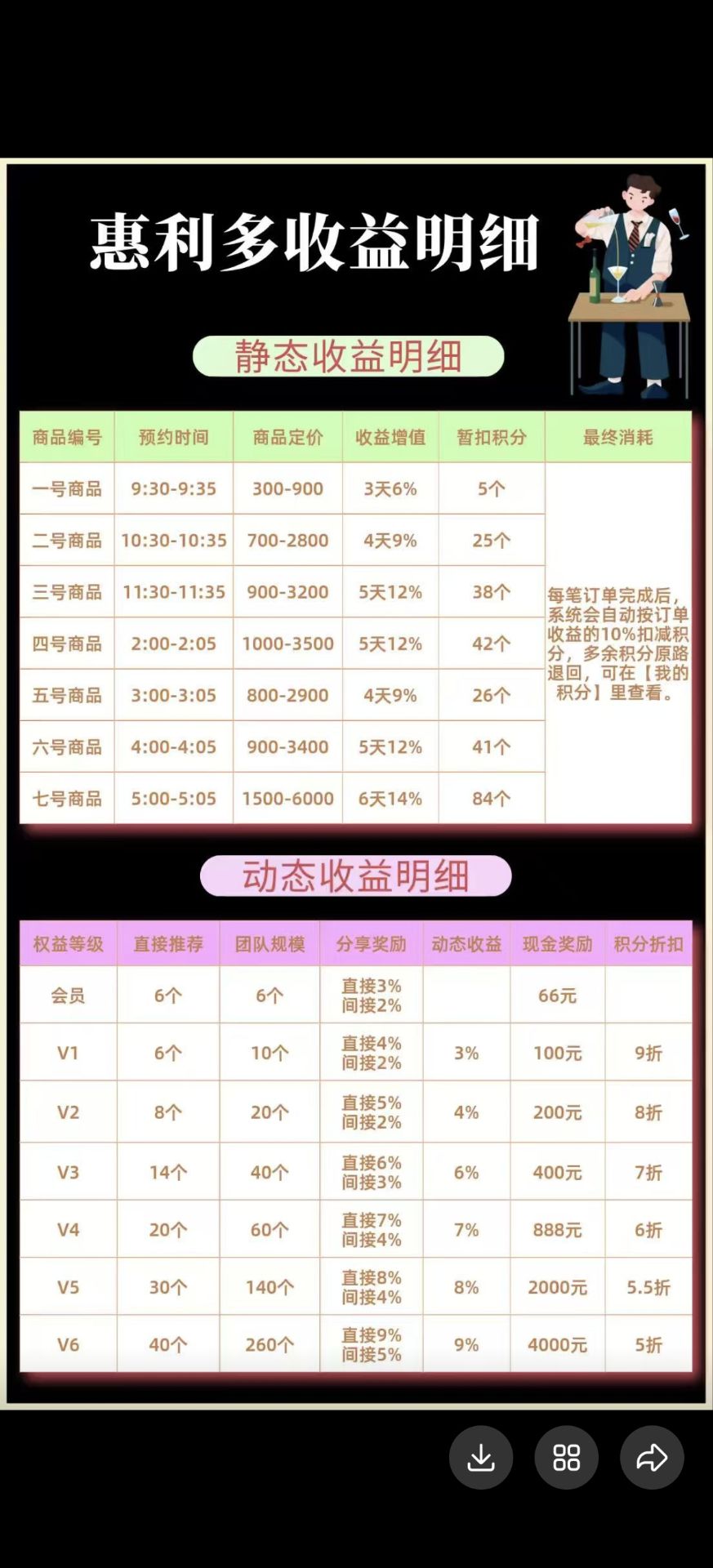 惠利多新盘互助 门槛低 易操作-汇一线首码网