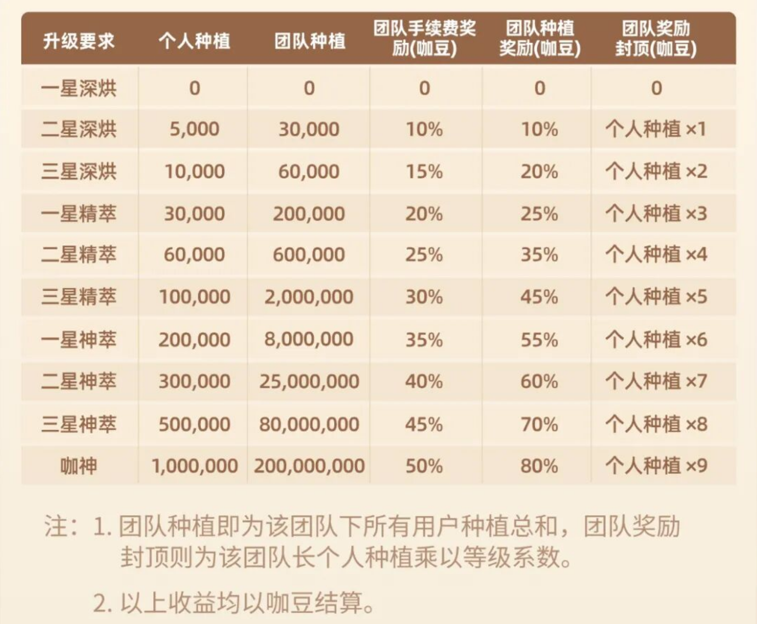 图片[8]-这才是真正的实体落地！能不能跟着《CADOO》新模式吃上这波红利？-汇一线首码网