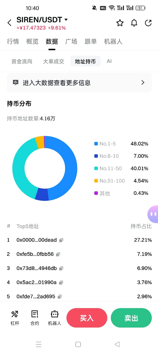 图片[4]-别再被百倍b骗了！BEAT和SIREN用同一套套路，已经收割了无数人-汇一线首码网