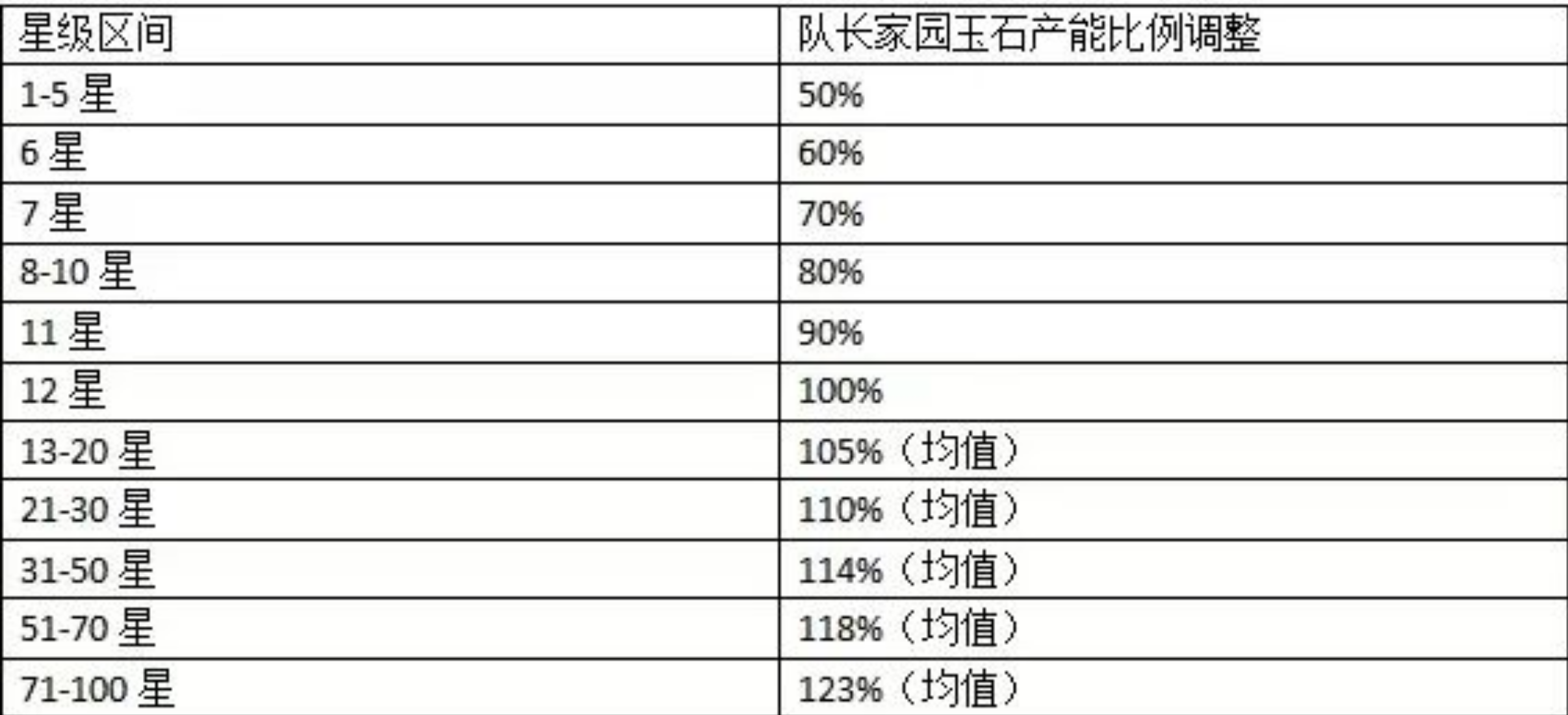 《地球猎人》又真香了!下一步该怎么砍收益?大概已经猜出来了!-汇一线首码网