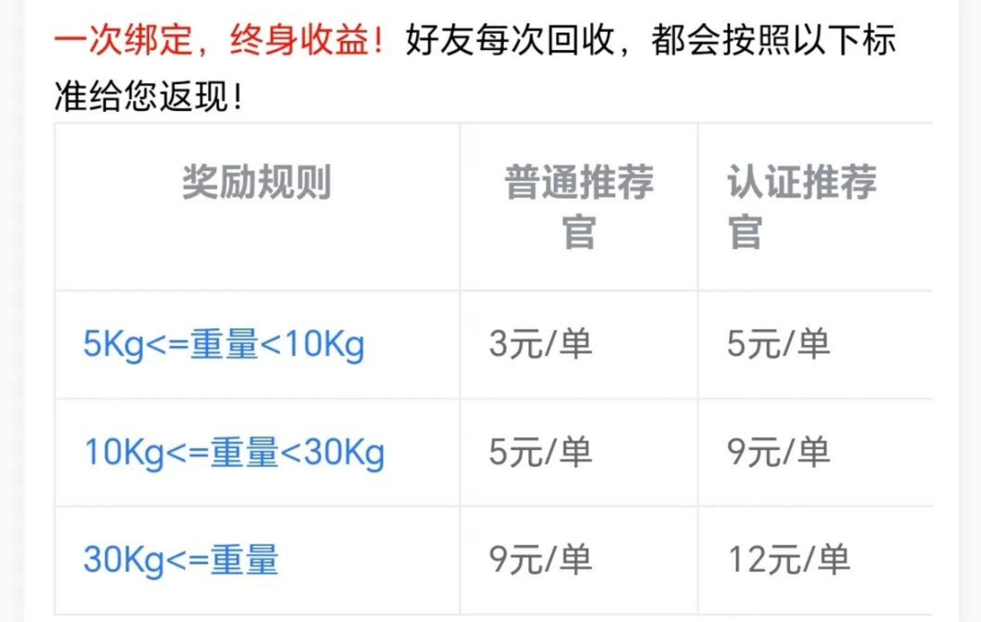 图片[4]-旧衣服回收，当天收益200-300+，能不能月入过万？《项目拆解》-汇一线首码网