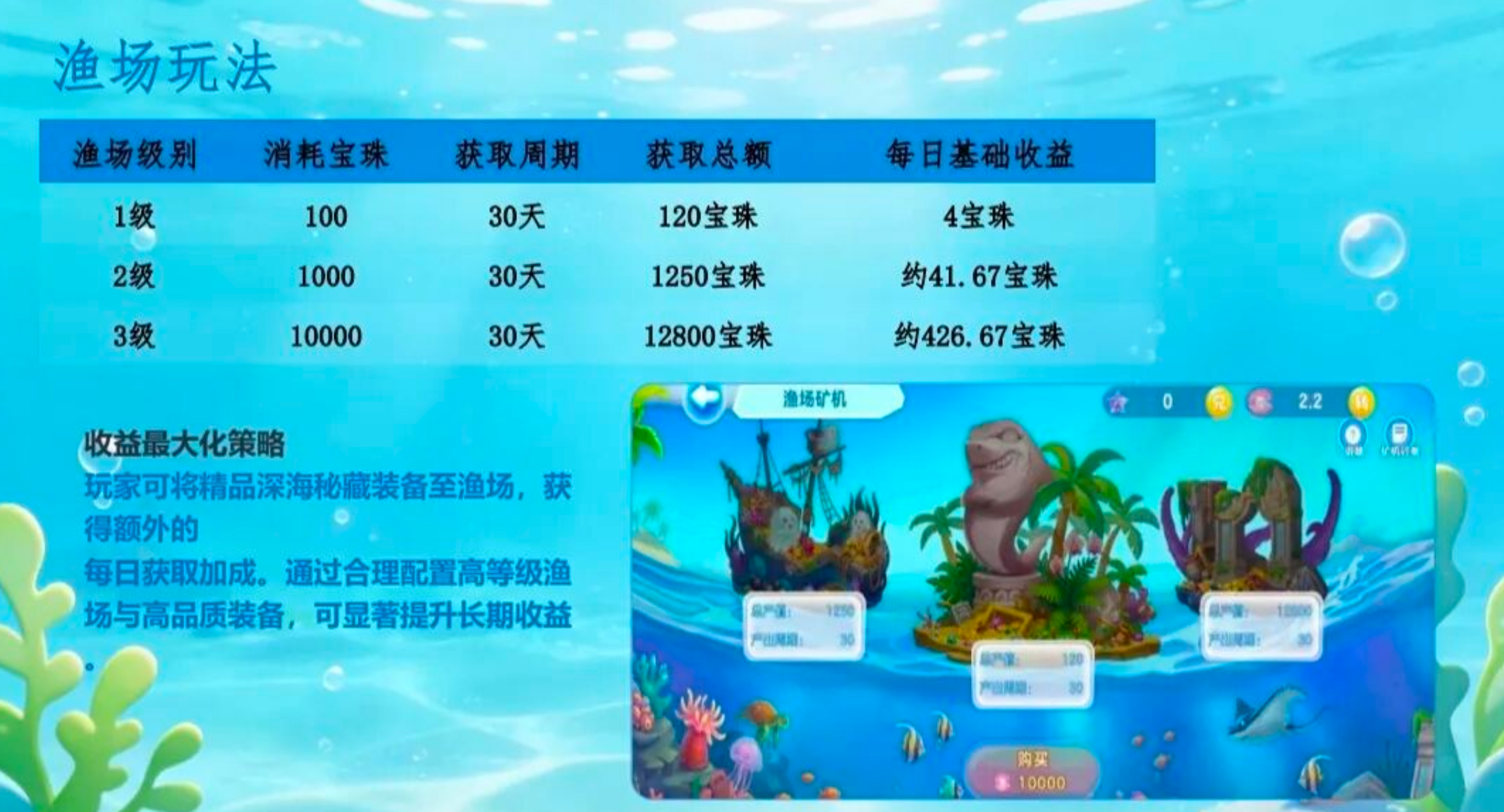 图片[6]-海洋世界Ocean World：3月27日公测，零门槛潮玩生态玩出收益新体验-汇一线首码网