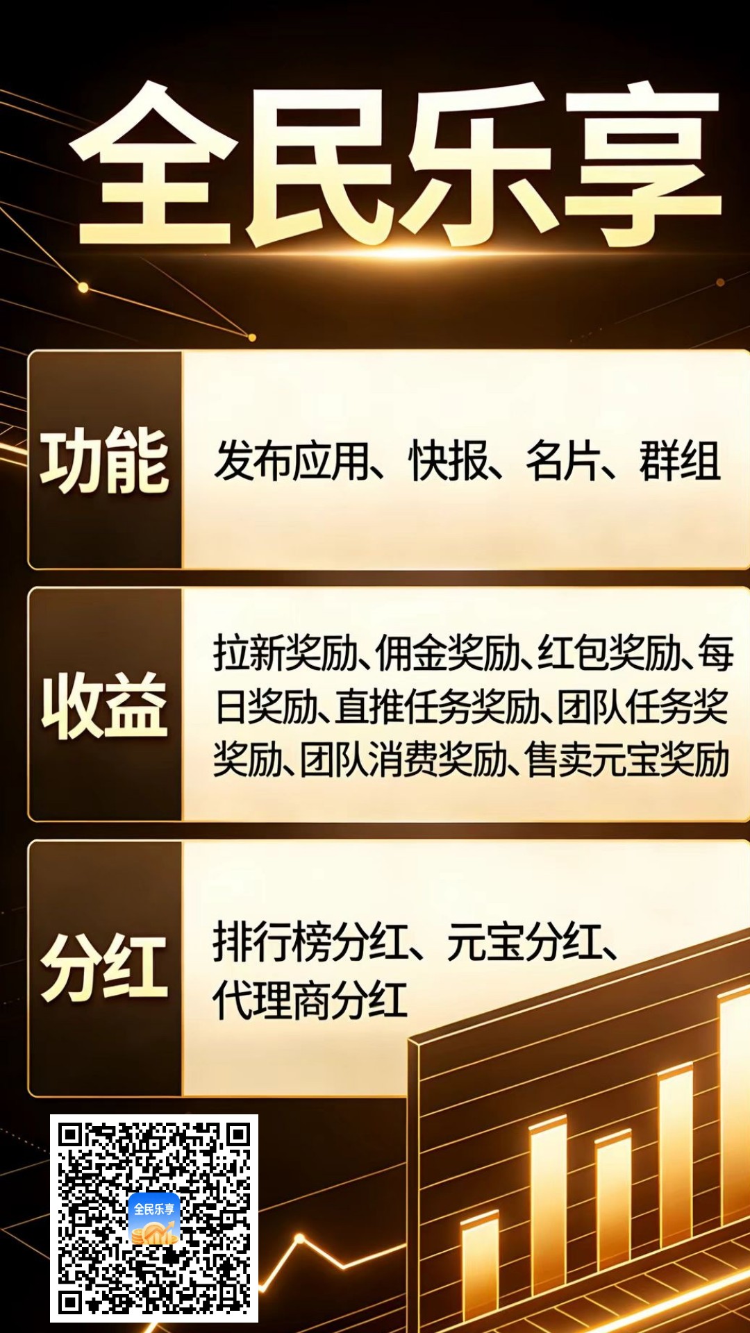 【全民乐享】零撸,保底收益高,拉新奖励,新品上线-汇一线首码网