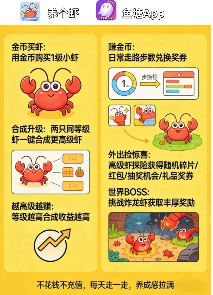 走路养虾赚福利！步数兑好礼 + 红包，零撸也能赚。-汇一线首码网