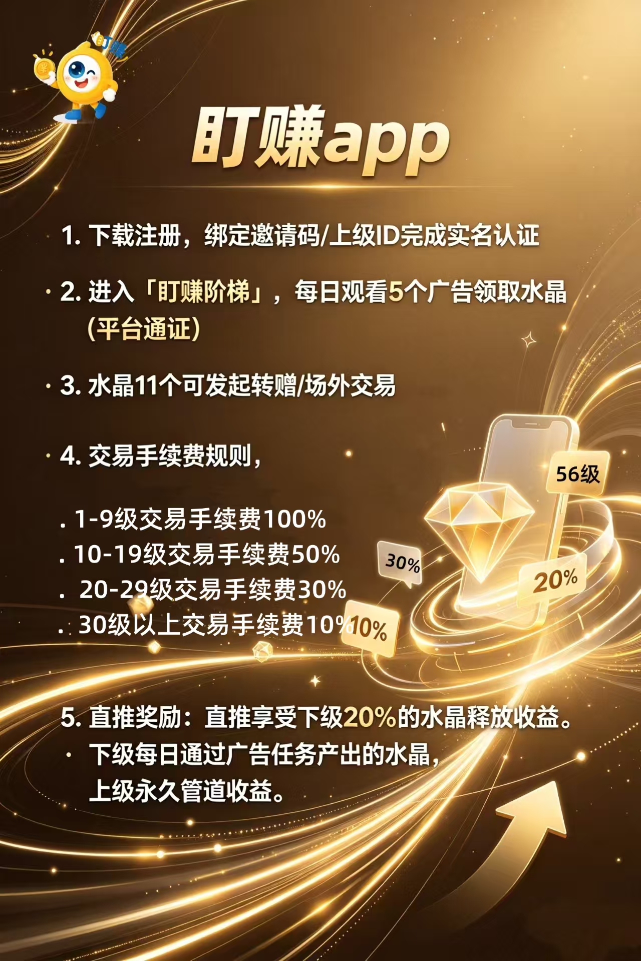盯赚，4.22首码，零撸项目-汇一线首码网