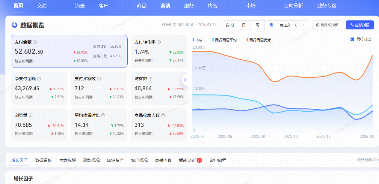 免费开淘宝网店,一单一结,手机操作,新手小白轻松上手-汇一线首码网