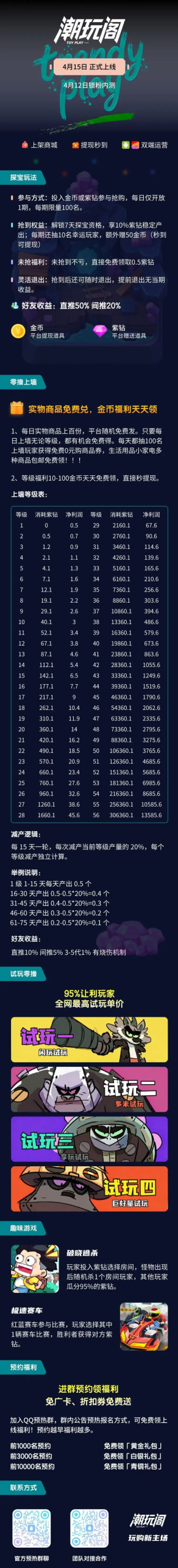 2026年4月盘圈新项目速览+避坑指南,高收益噱头背后藏风险-汇一线首码网