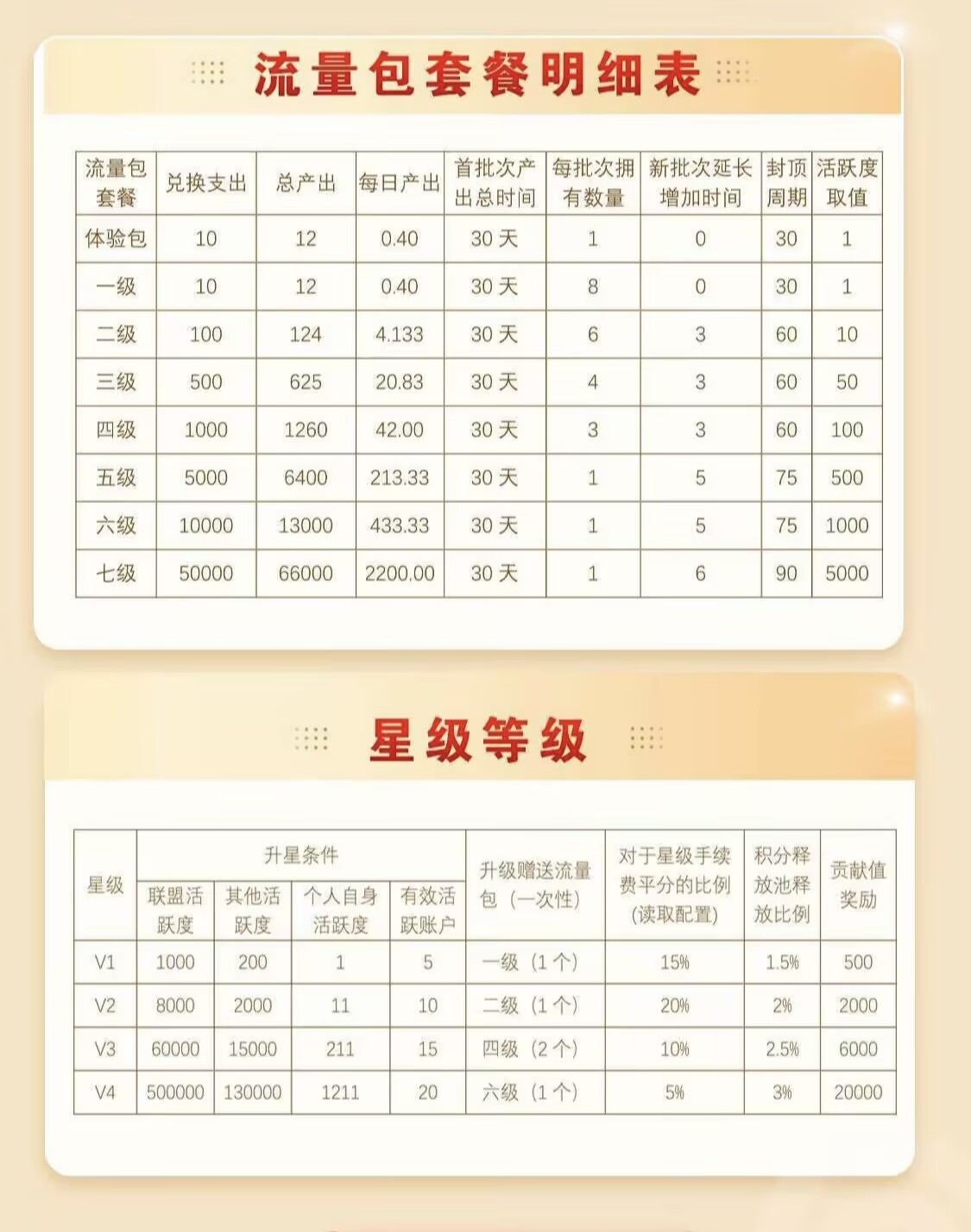 人人微云,类似山海(卷轴模式)零撸项目,自带合规资金往来-汇一线首码网