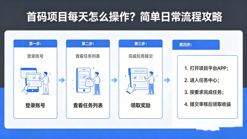 图片[2]-首码项目每天怎么操作？简单日常流程攻略_汇一线首码网-汇一线首码网