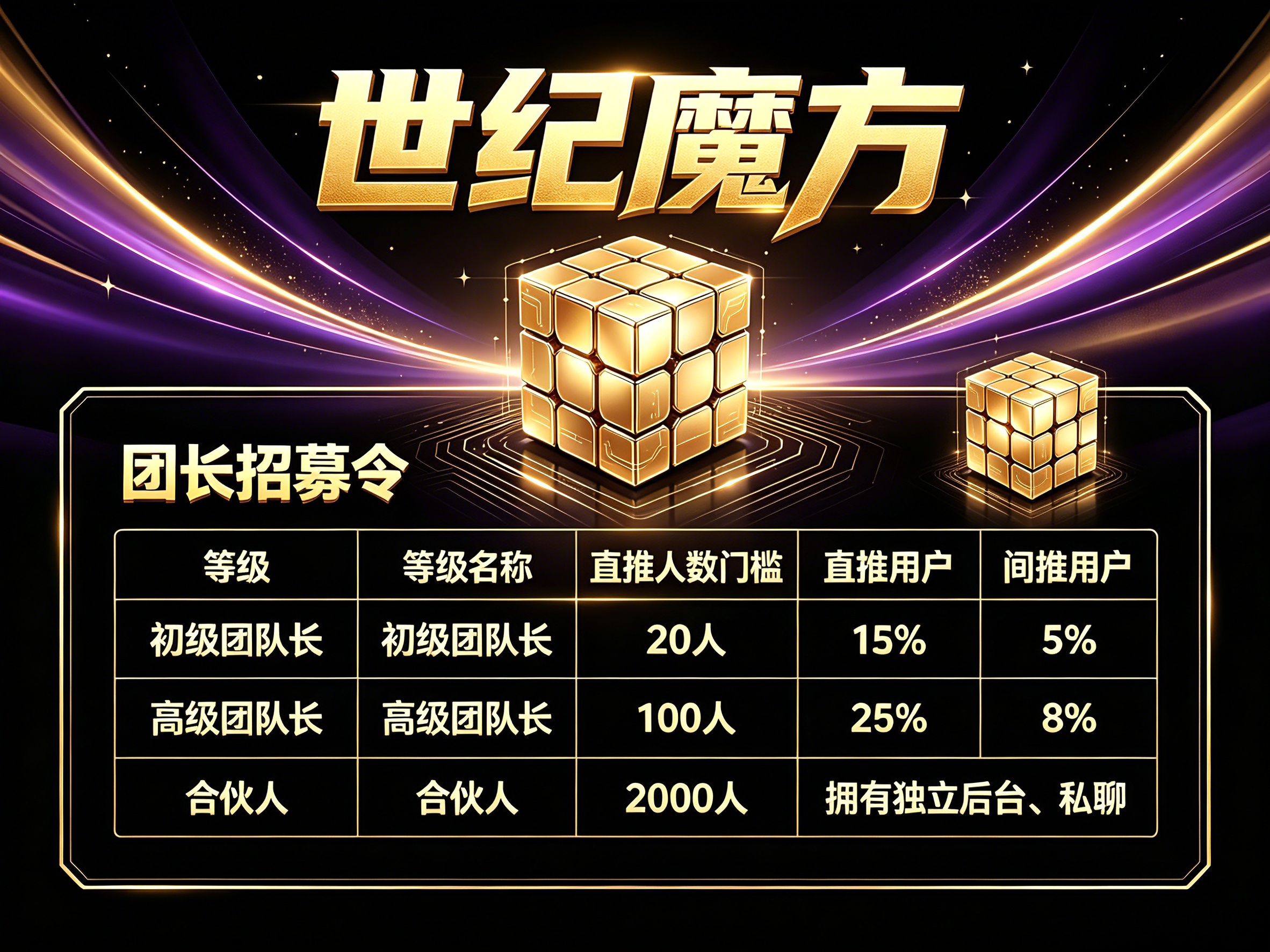 世纪魔方新上线 火热放水中 提现多重补贴 自动升级开高团-汇一线首码网