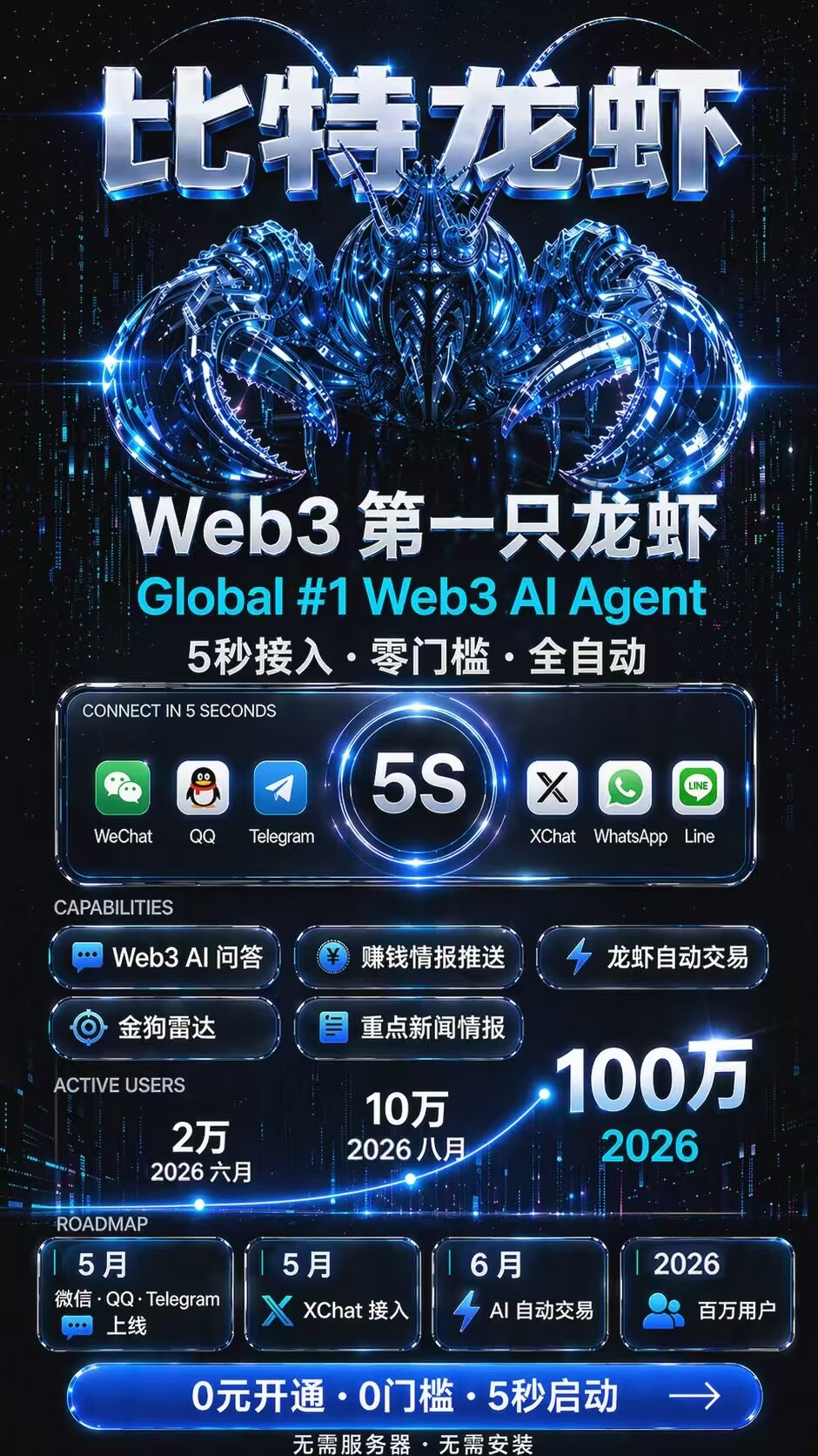 【比特龙虾】内测首码 官方注册玩法教程——微信首/个接入Web3的AI,简单零撸,5秒上手!注册可领100GOLD.-汇一线首码网