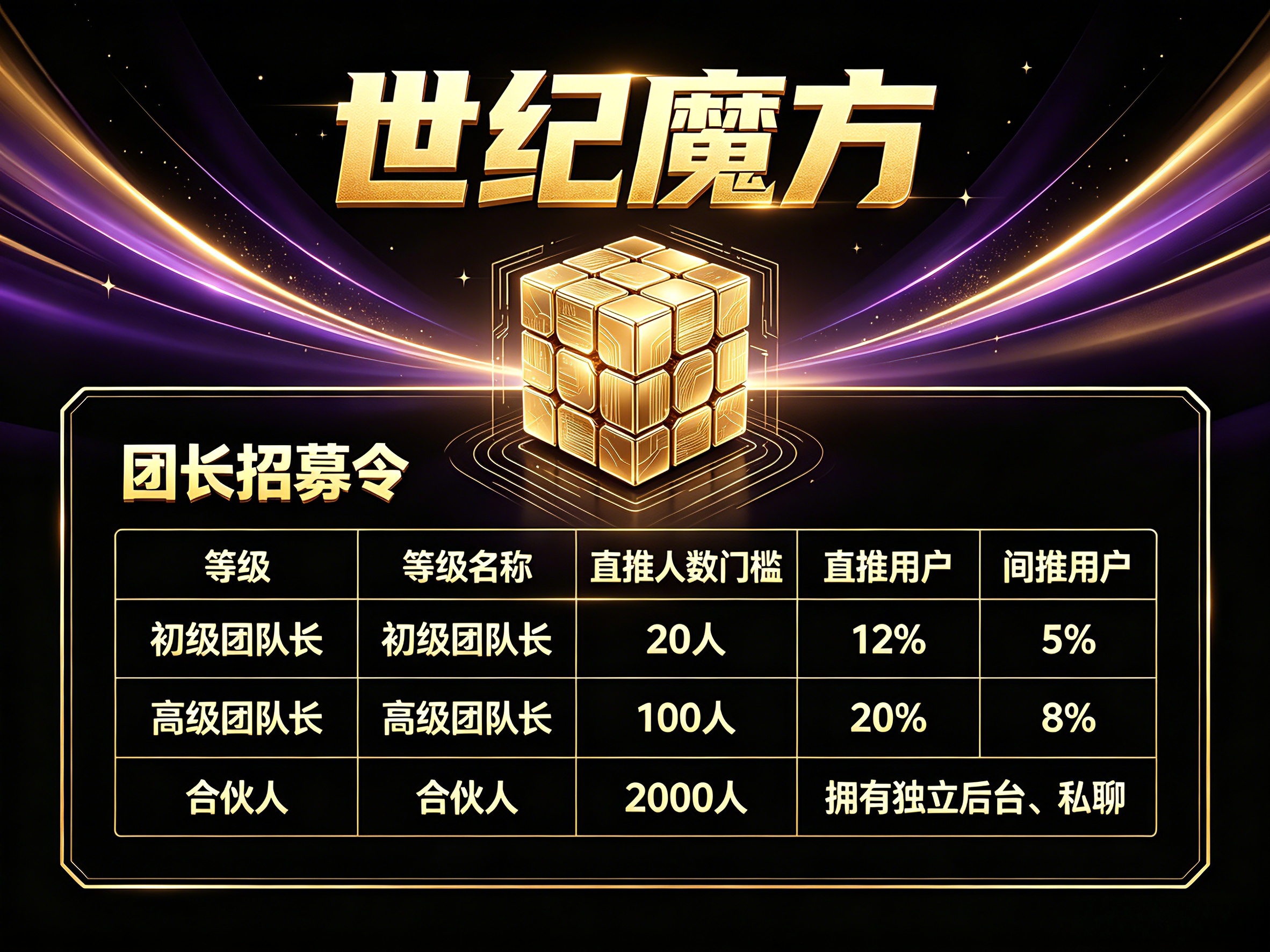世纪魔方首码,直接扶持,零撸广告赚,不养机保底收益高,大放水-汇一线首码网