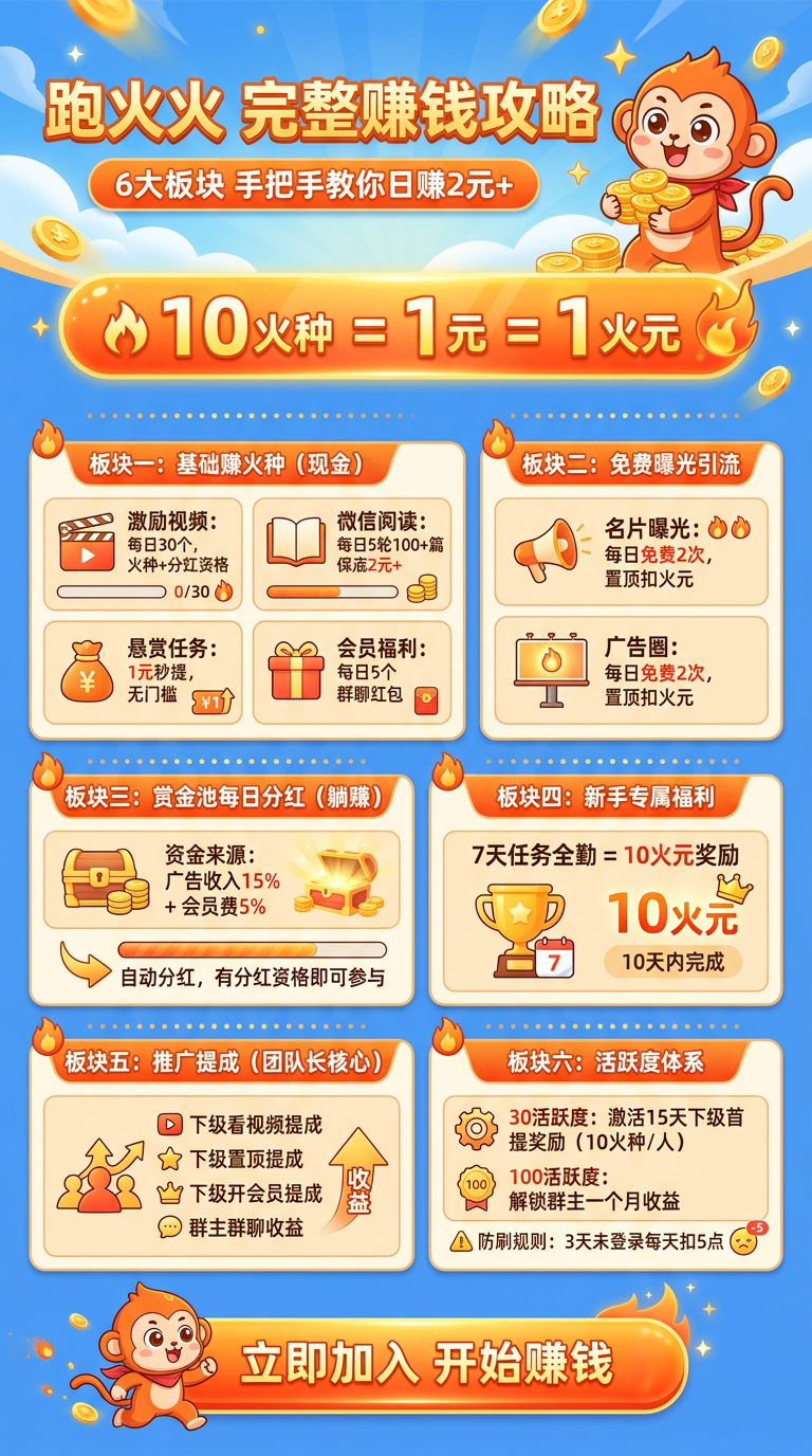 跑火火零撸可变现，带队拉新、活跃双重拿火种-汇一线首码网