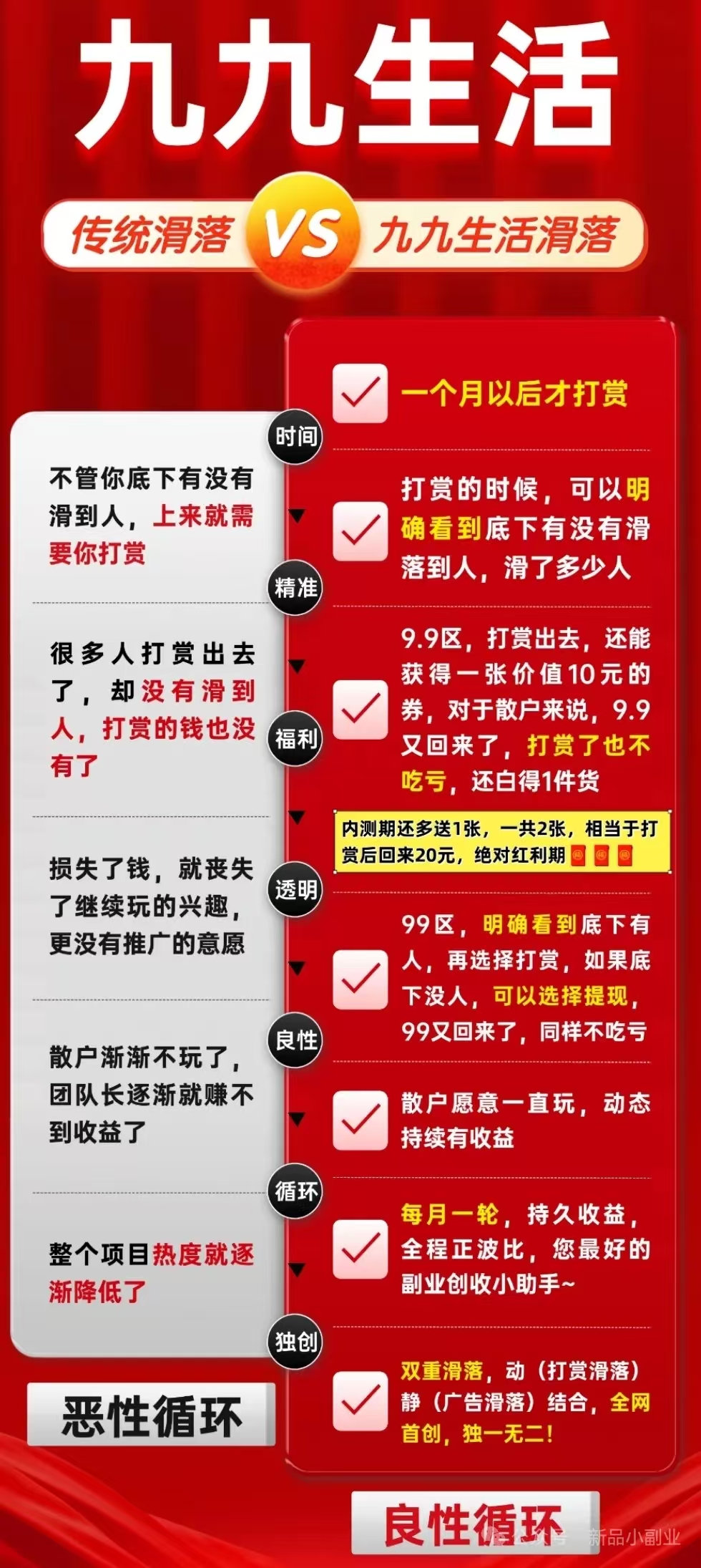 九九生活商城, 最新上线,官方注册玩法教程和模式讲解-汇一线首码网