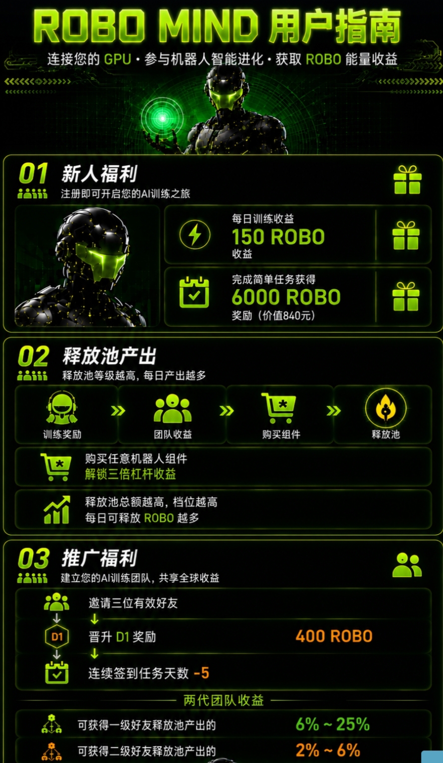 RoboMind算力零撸可推广-汇一线首码网