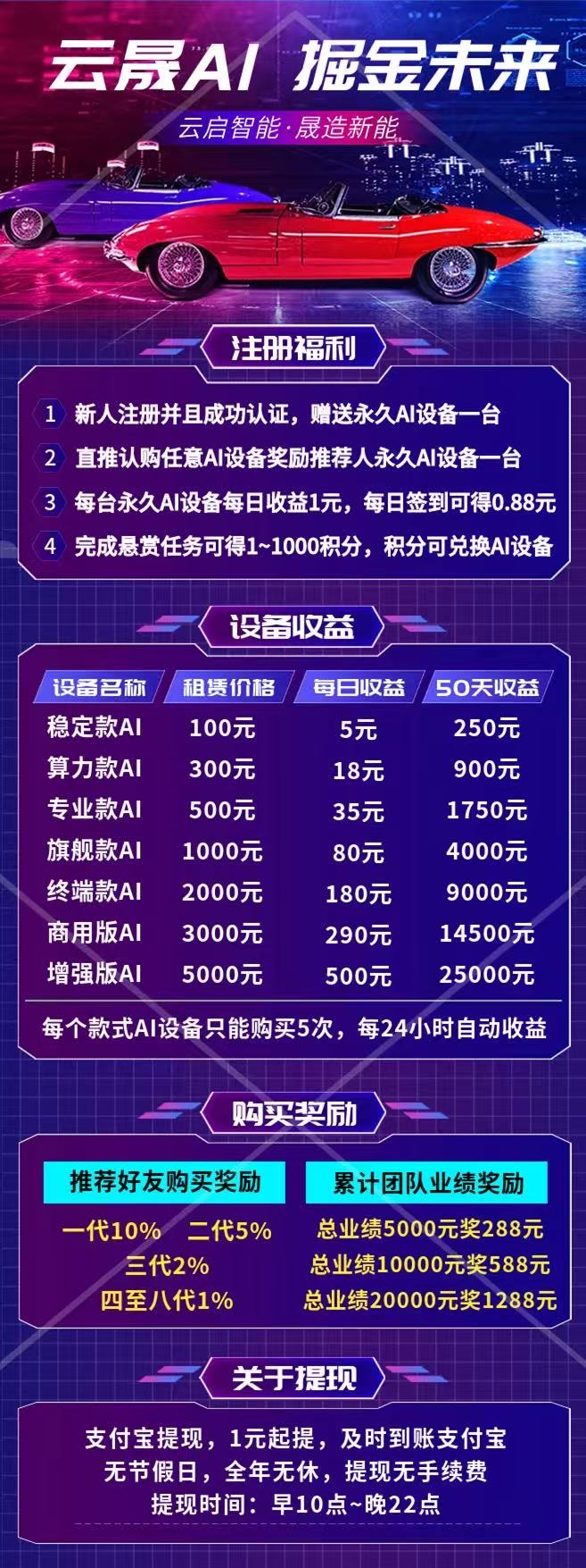 云晟AI暴力零撸，每天自动卦机赚米，推广躺赚八代收益-汇一线首码网